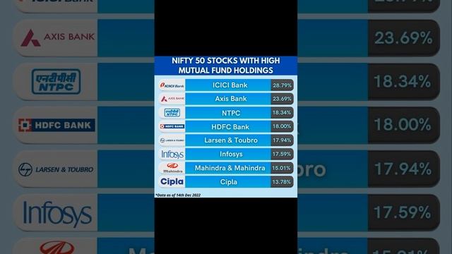 Nifty50 Stocks with high MF Holdings