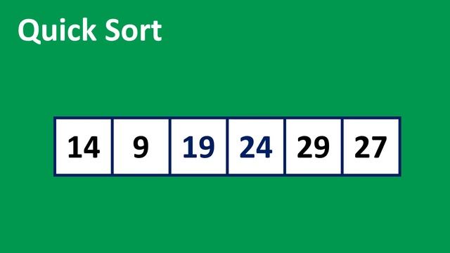 Quick Sort Animations | Data Structure | Visual How