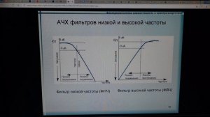 Всё что нужно знать о фильтрах в акустических системах