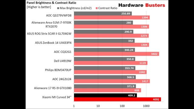 Xiaomi Mi Curved Display 34" - Too Good To Be True at this price! смотреть онлайн