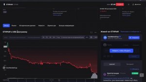 ETHW - майнеры в восторге. ETHPoW - разбор монеты и технический анализ
