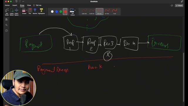 Chain of Responsibility Design Pattern in detail | Interview Question