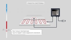 Поверхностное Снеготаяние | Как это работает