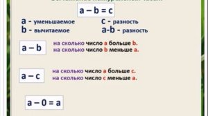 Вычитание натуральных чисел 5 класс