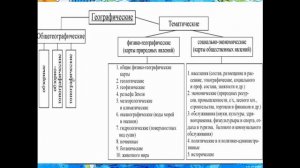 География. Урок №6 Тематические  карты и  элементы  их  дополнительной характеристики