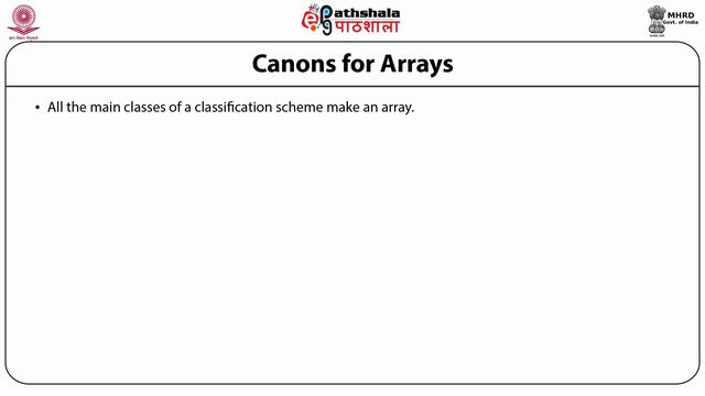 Work in the Idea Plane: Formation of arrays and chains смотреть онлайн