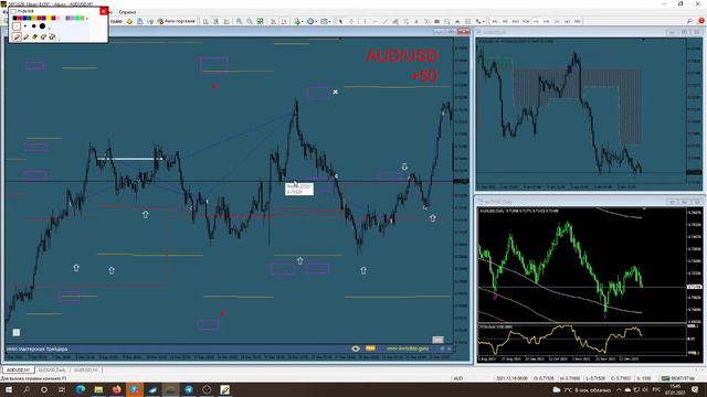 ⚡️ ФОРЕКС ⚡️ - КАК МЫ ТОРГУЕМ! Австралиец AUD/USD смотреть онлайн