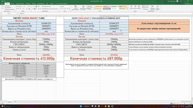 Как правильно считать автомобиль из Японии? | расходы, фрахт, брокер, скрытые комиссии компаний смотреть онлайн