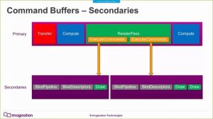 Command buffers and pipelines