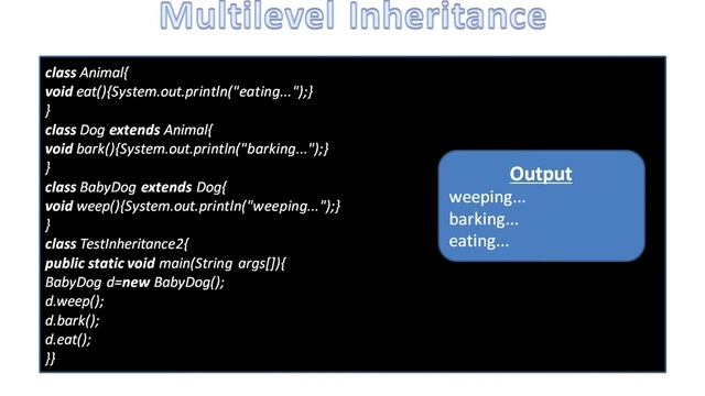 Java Tutorial 19: Inheritance in Java | Types of Inheritance | Knowledge Tube смотреть онлайн
