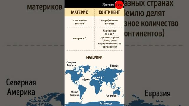 Чем отличаются Континенты от Материков