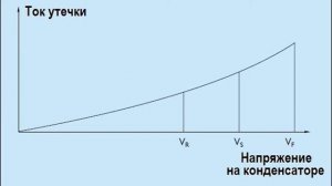 ♣ Зарядка конденсатора от солнечной батареи. Ионистор. Часть #3 ♣