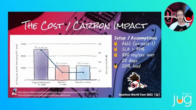 Quarkus for Spring Developers | Brighton JUG смотреть онлайн