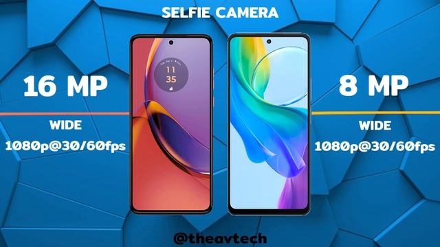 Motorola Moto G84 Vs Vivo Y78t Comparison.