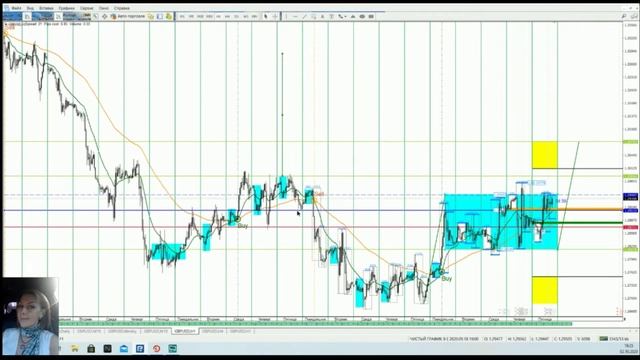 Аналититика "Вольный трейдер" GBPUSD на октябрь 2020г. смотреть онлайн