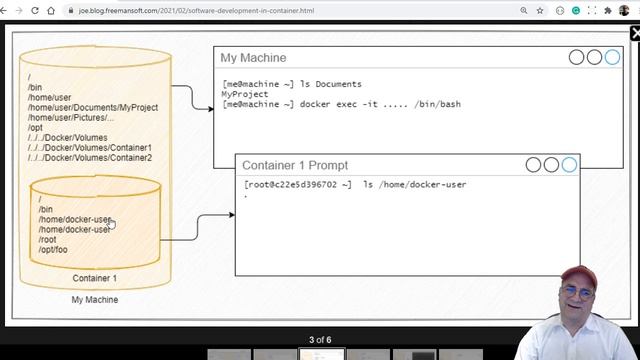 Mounting Code in the Container - Developing software inside containers смотреть онлайн