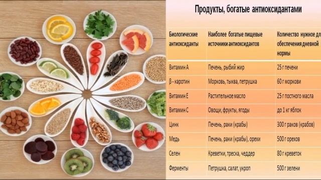 ЧТО творит МАНДАРИНЫ с телом ЧЕЛОВЕКА? Доказанная ПОЛЬЗА мандаринов...