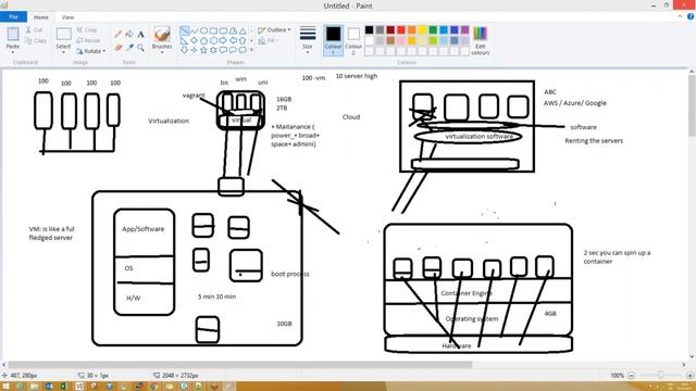 Docker Tutorials | Docker-Containerization-Session-1 смотреть онлайн