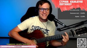 Уматурман – Че Гевара на гитаре 🎶 кавер аккорды (cover)