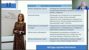 Раздел 1. Тема 8. Аттестация и оценка персонала лекция