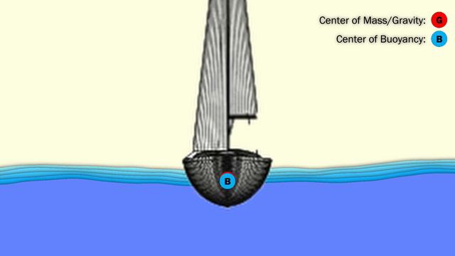 Privateers, Squalls, and Relentless Perseverance: The Pride of Baltimore смотреть онлайн