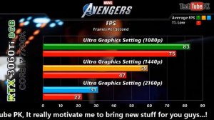 RTX 3060 Ti + Core i7 7700K 2020's Games Benchmarks