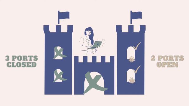 🧠 Pentesting Methodology 🧠 - Recon and Scanning смотреть онлайн