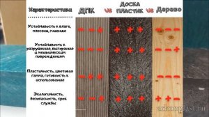 Доски и брус из пластика для скамеек или лавочный брус дпк. Что выбрать?