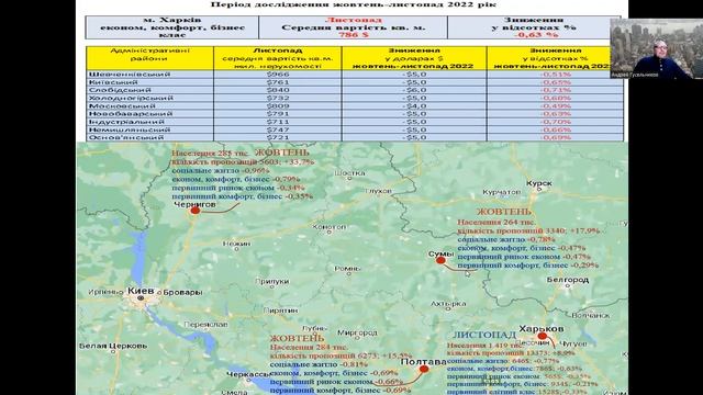 Харьков недвижимость, ноябрь 2022. смотреть онлайн