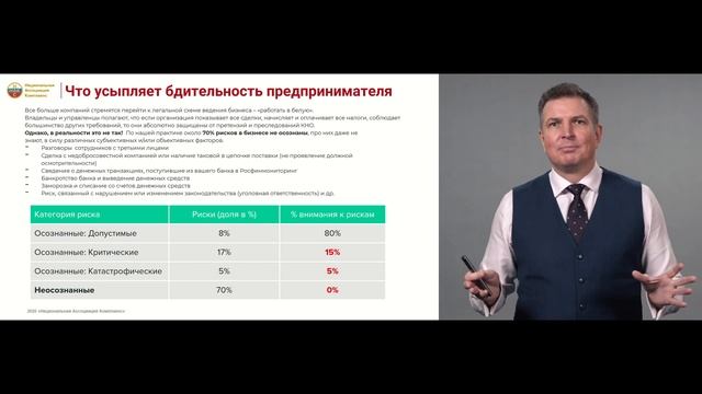 Ваша упущенная выгода при отсутствии налогового комплаенса
