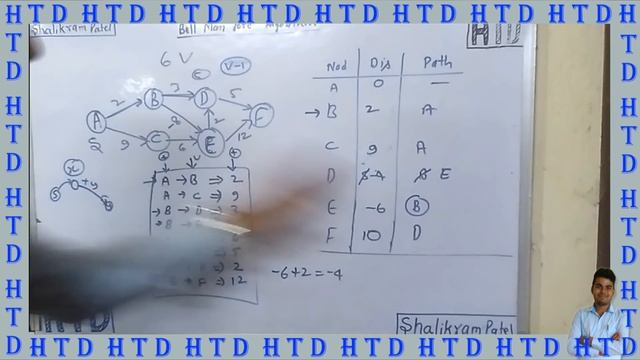 Bell man Ford Algorithm part 2 with example in [ HINDI ] हिंदी смотреть онлайн
