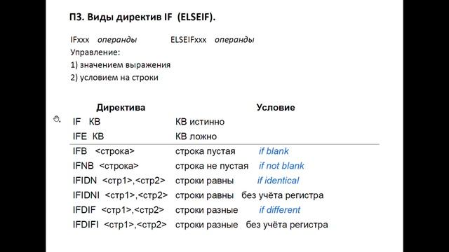 Макросредства языка MASM. Условное ассемблирование. Блоки повторения. 15 лекция смотреть онлайн