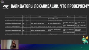 Как ускорить тестирование? Реальный опыт на примере большого мобильного проекта