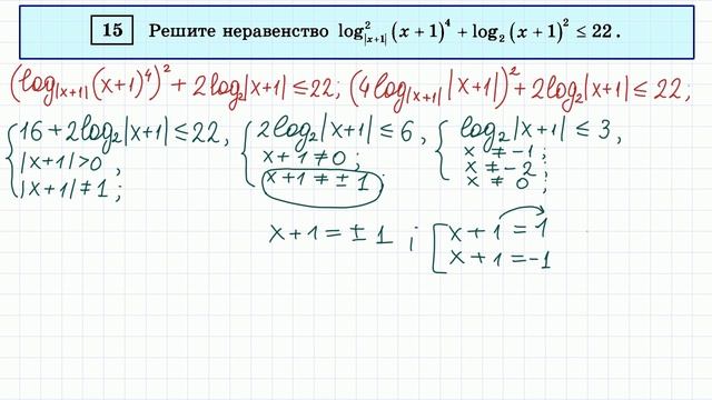 Задание 15 ЕГЭ Профиль