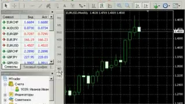 MT4 Настройка графика Форекс для начинающих смотреть онлайн
