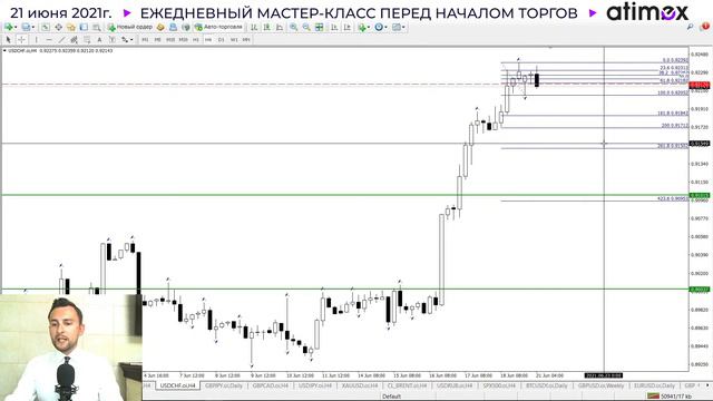 Прогноз рынка форекс на  21.06 от Тимура Асланова