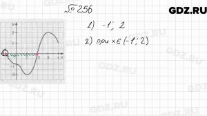 № 256 - Алгебра 9 класс Мерзляк