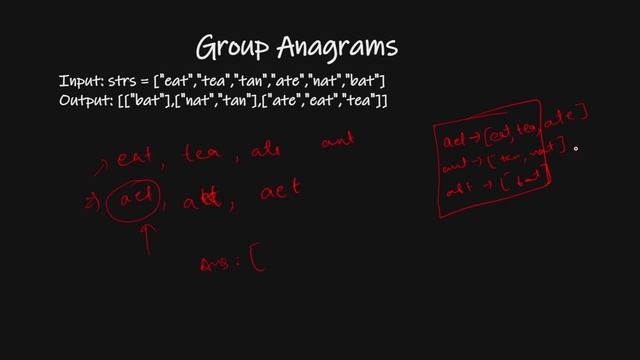 49. Group Anagrams | Using HashMap | Vishal Rajput смотреть онлайн