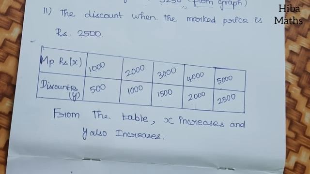 10th maths chapter 3 exercise 3.15 question 1 algebra graph tn samacheer hiba maths смотреть онлайн