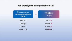Что такое ДЕЕПРИЧАСТИЕ?  Как его использовать и зачем? (РКИ, ОГЭ, ЕГЭ)