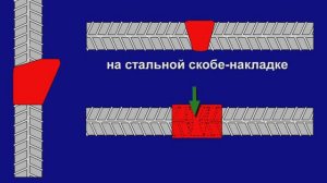 Применение ультразвукового дефектоскопа сварных соединений арматуры АРМС-МГ4