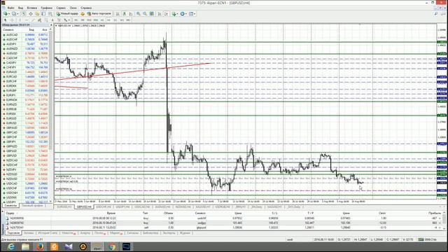 Анализ основных валютных пар за 12.08.16 Часть 1 смотреть онлайн