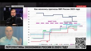 Перспективы российской экономики в 2024 году