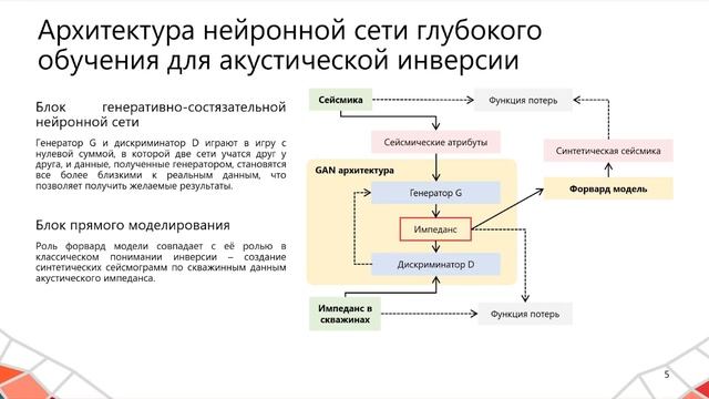 Глубокое обучение для акустической инверсии на основе сейсмических атрибутов - Даниил Богоедов