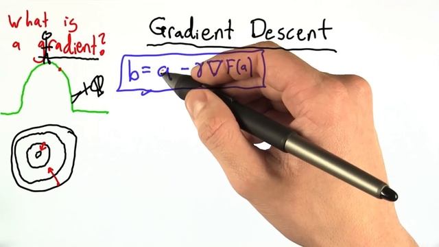 Gradient Descent - Artificial Intelligence for Robotics смотреть онлайн