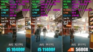 Intel Core i5 10400F vs Intel Core i5 11400F vs AMD Ryzen 5 5600X - Игротест в 8 Играх FullHD 1080р