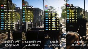 Сравнение ноутбуков Lenovo Legion 5 Pro и Legion 7 - останется только один. Или нет?