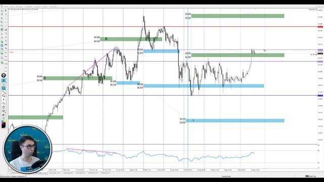 Цена на нефть, золото XAUUSD, курс доллар рубль USD/RUB. Форекс прогноз на 15-16 апреля