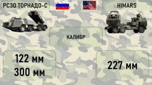 РСЗО ТОРНАДО-С или HIMARS (хаймарс) кто круче. Сравнение