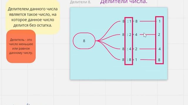 Делители числа смотреть онлайн